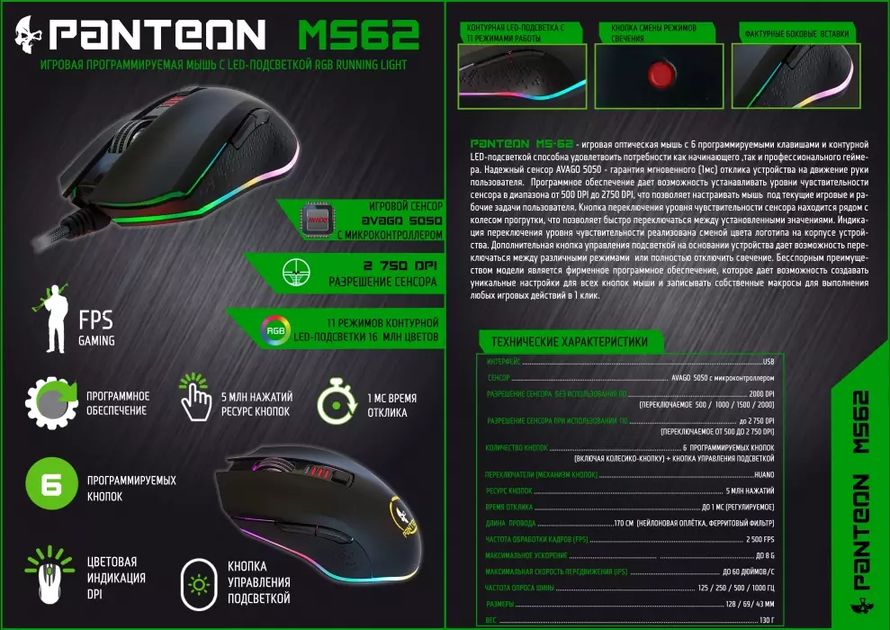 Игровой сенсор мыши. Игровая мышь Pantheon ms62. Panteon ms140 Pro мышь. Модель сенсора мыши. Сенсоры мышек таблица.