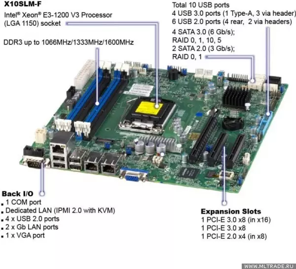 Материнская плата Supermicro MbD-X10SLM+-F-B | НИКС Екатеринбург