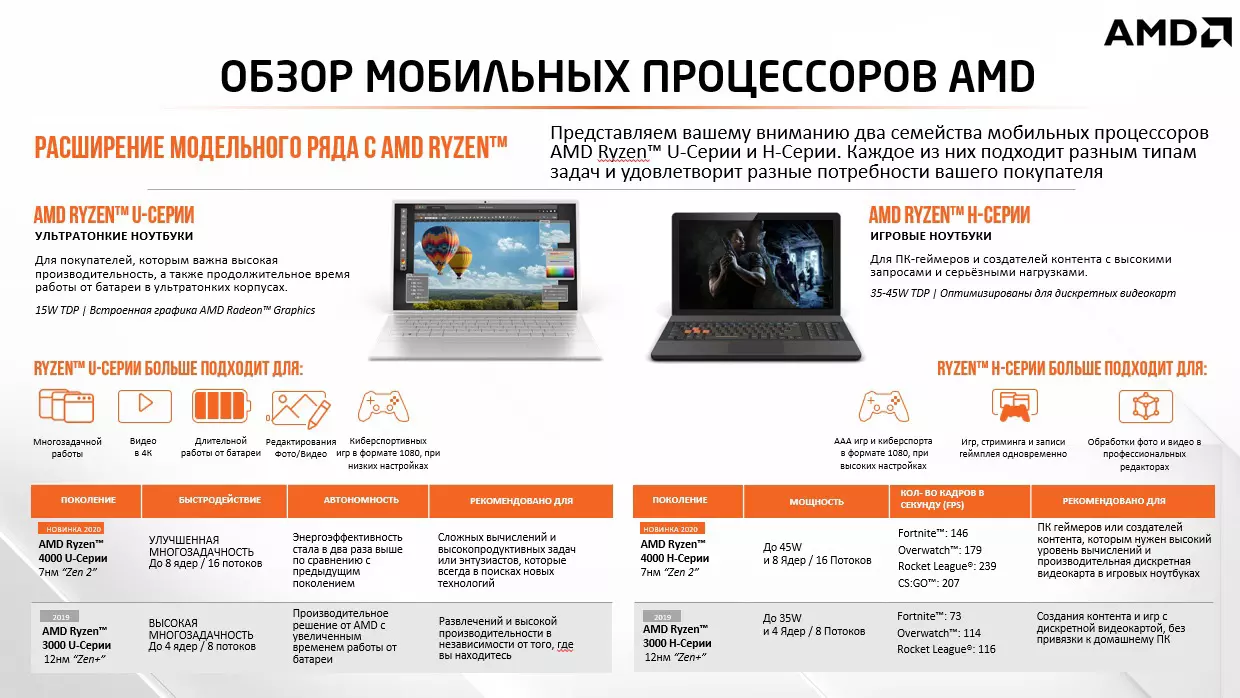 Ноутбук Lenovo Legion 5 15ACH6A Ryzen 7 5800H 32Gb SSD1Tb AMD Radeon Rx  6600M 8Gb 15.6