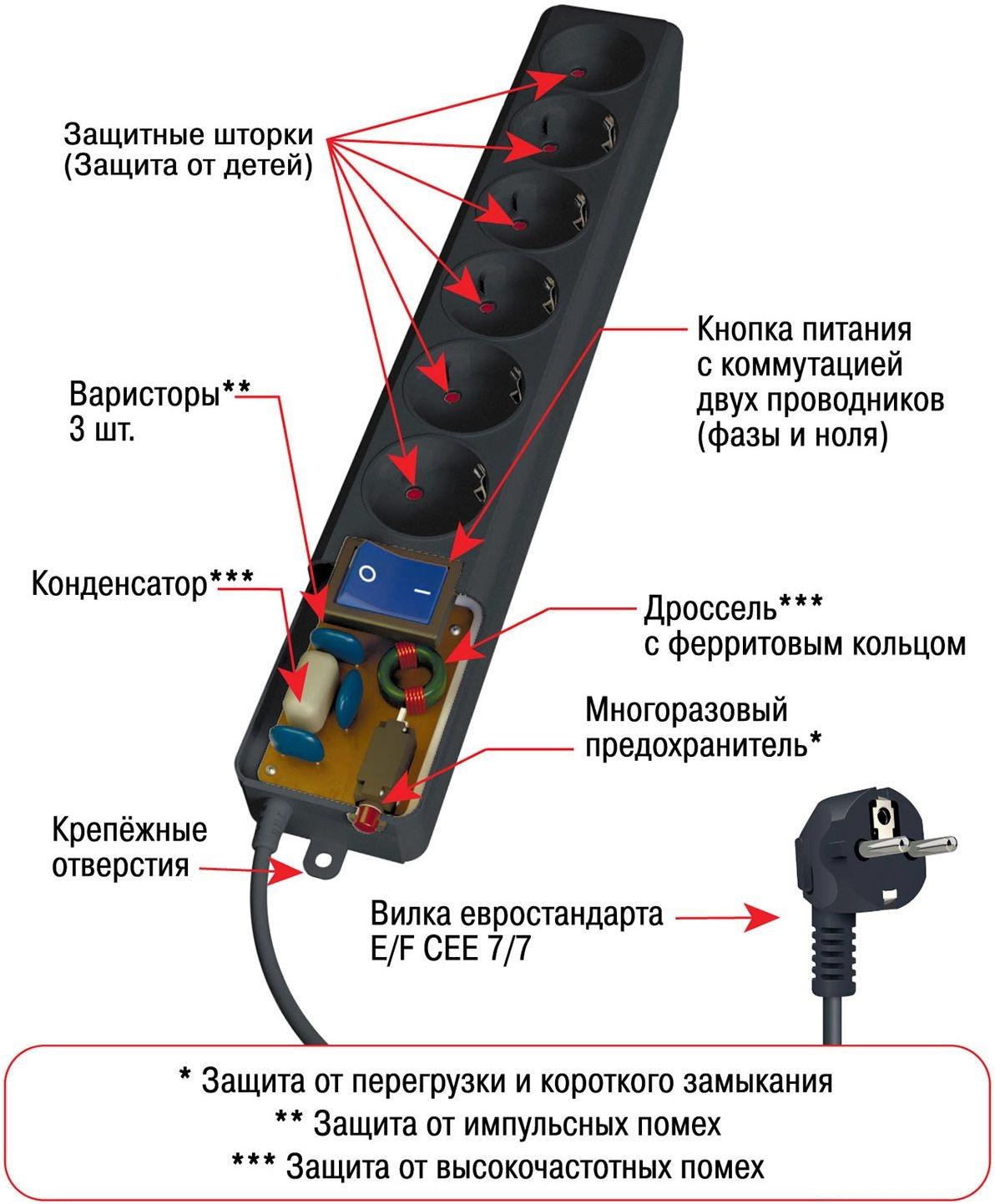 Сетевой удлинитель Powercube Pro SPL6-16B 5м (6 розеток) черный (коробка) |  НИКС Екатеринбург