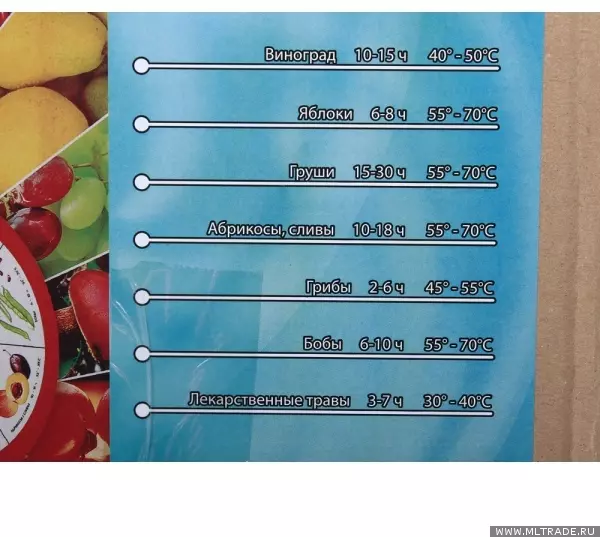 Сколько времени нужно сушить. Таблица сушки овощей и фруктов. Таблица температур для сушки овощей для электросушилки. Таблица сушки овощей и фруктов в электросушилке. Таблица для сушилки овощей и фруктов.
