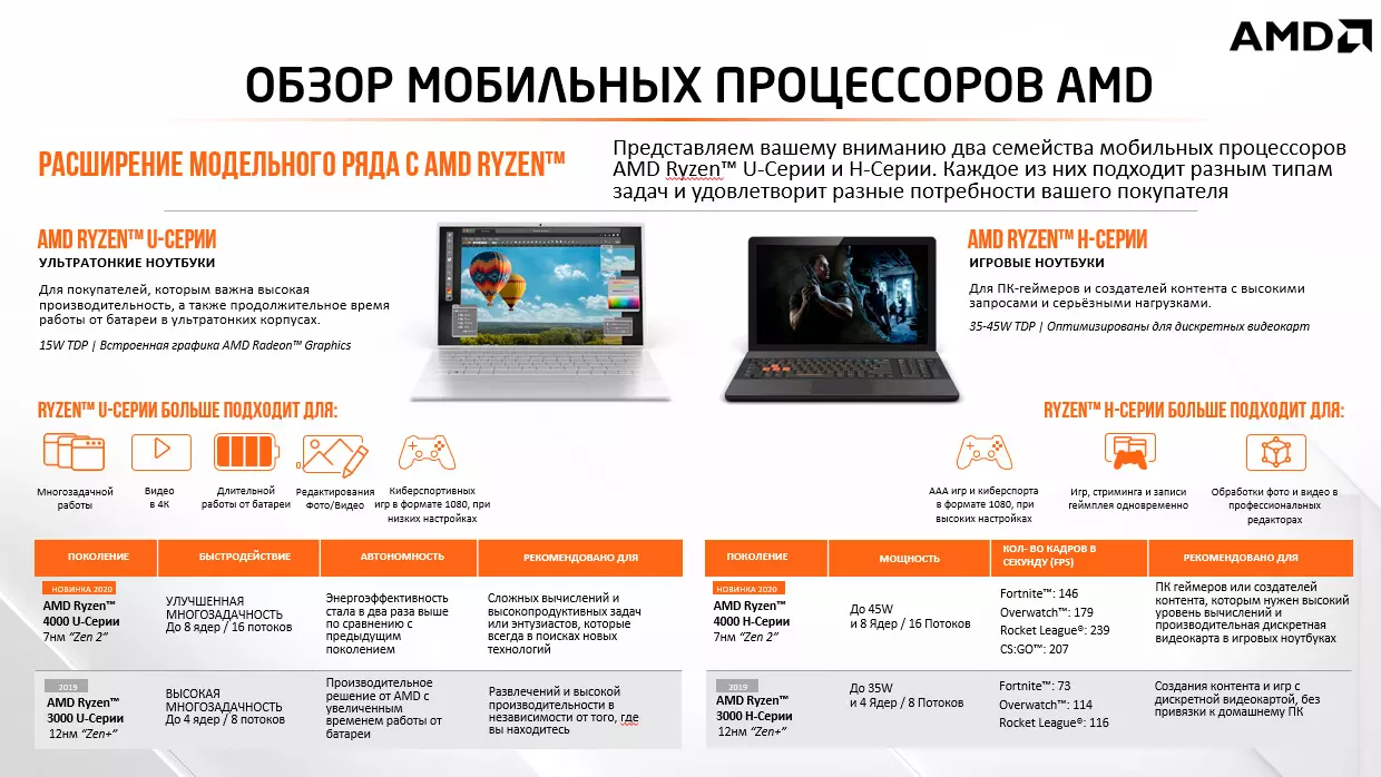 Ноутбук Lenovo Thinkbook 16p G2 ACH Ryzen 7 5800H 16Gb SSD512Gb NVIDIA  GeForce RTX 3060 6Gb 16