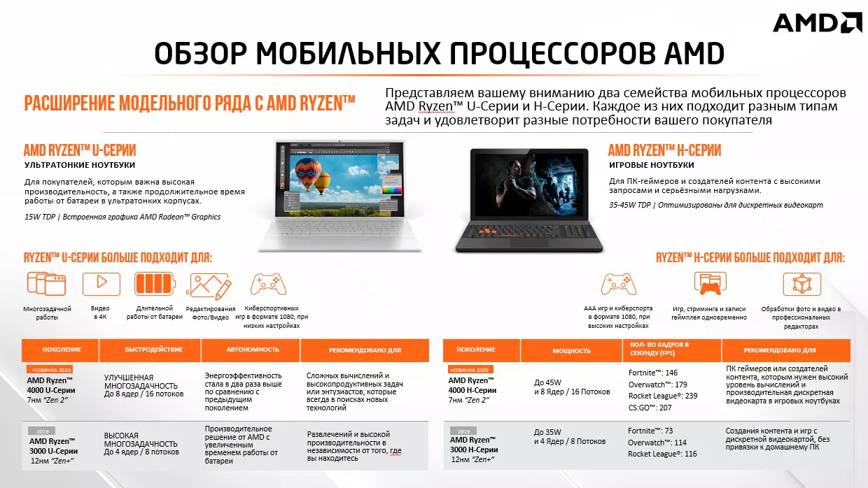 Ноутбук Lenovo ThinkPad T14 G1 T Ryzen 7 Pro 4750U 16Gb SSD512Gb AMD Radeon  14