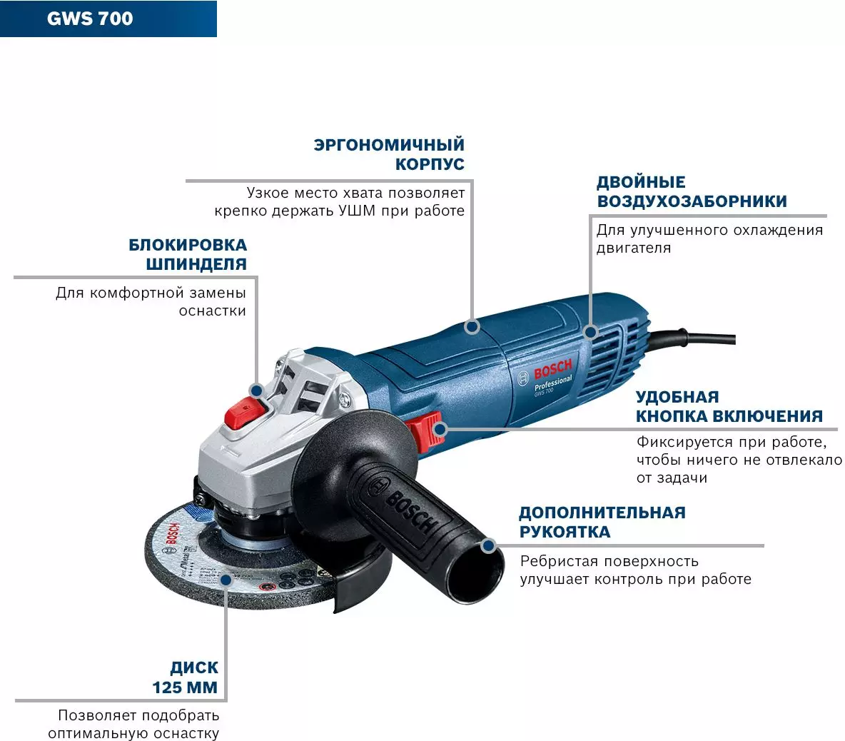 УШМ (болгарки) Bosch Сетевая угловая шлифмашина (болгарка) Bosch GWS 700,  700Вт, 125мм, картон (06013A30R0) | НИКС Екатеринбург